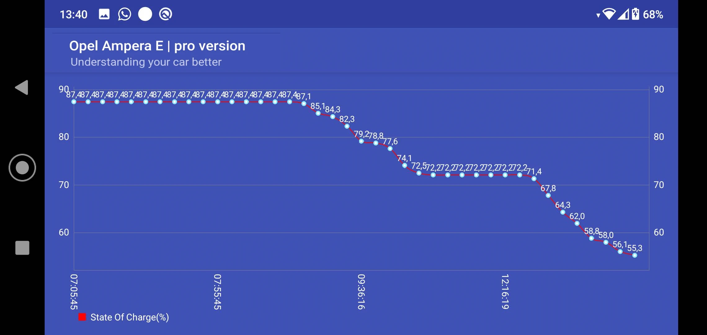 Opel Ampera E monitor screenshot